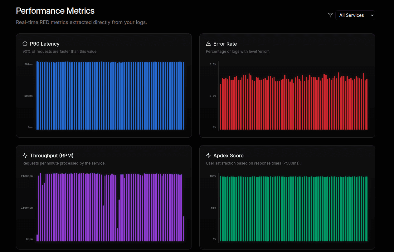 Astralog Metrics